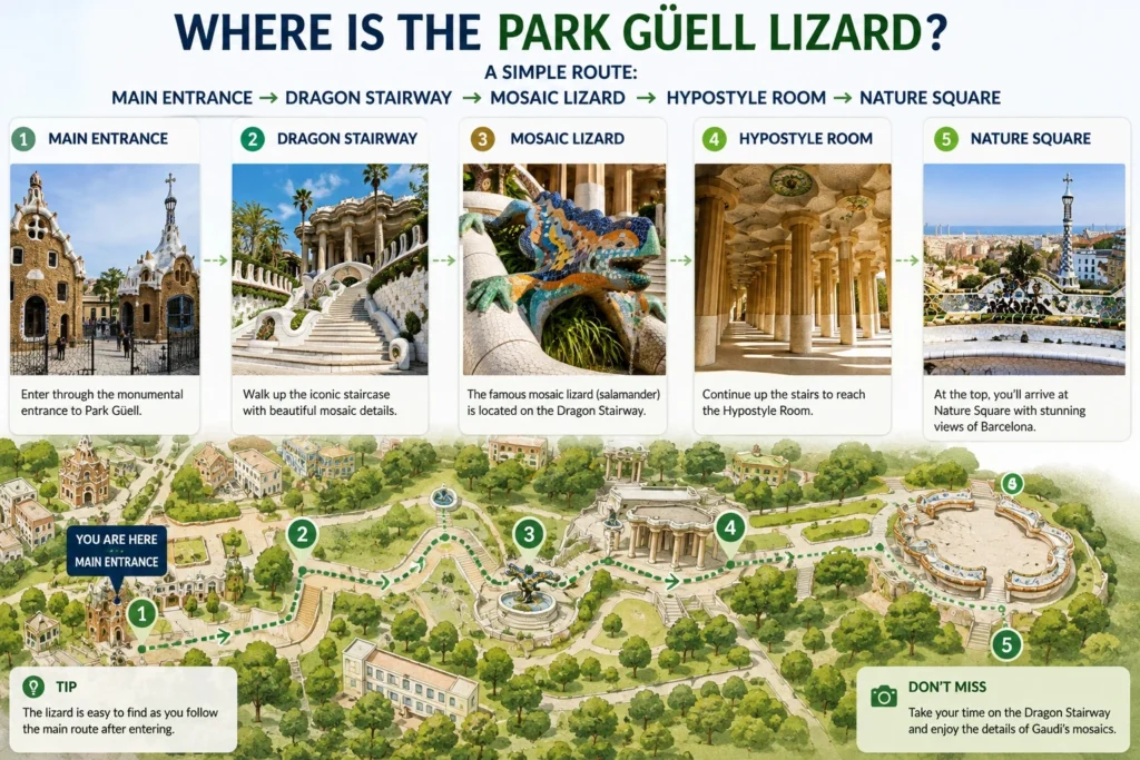 Where Is the Park Güell Lizard?